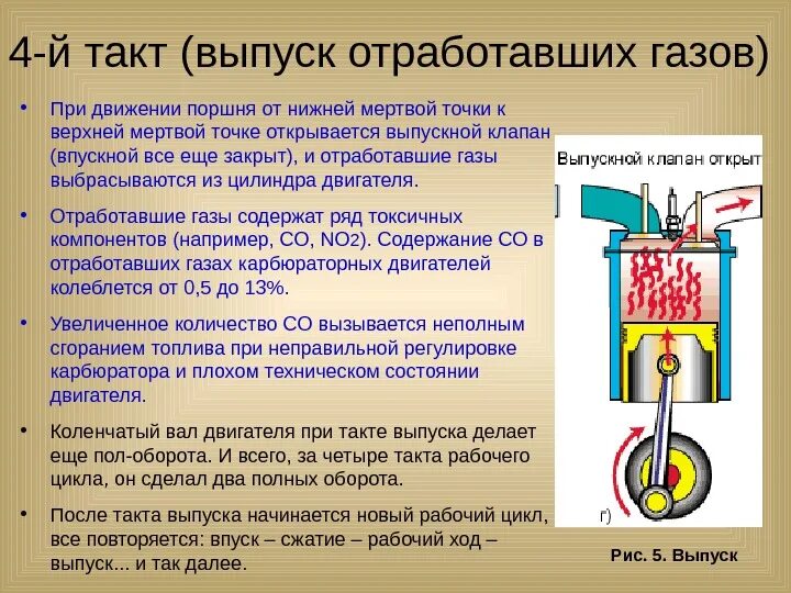 Рабочий ход. Такты поршня. Такт выпуска отработанных газов. Выпускной клапан отработавших газов. 4 Такта поршня.
