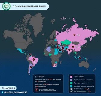 Игры брикс 2024 состав участников