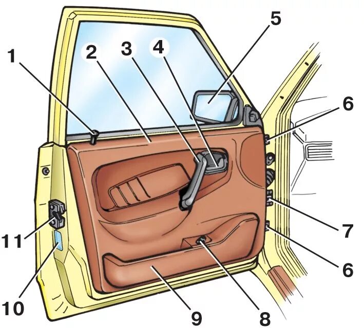 Где находится двери на 7 карте. Передняя дверь ВАЗ 2114 конструкция. Дверь ВАЗ 2115 задняя левая конструкция. Дверь передняя ВАЗ 2115. Элементы двери автомобиля ВАЗ 2114.