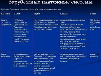 Сравнить систему
