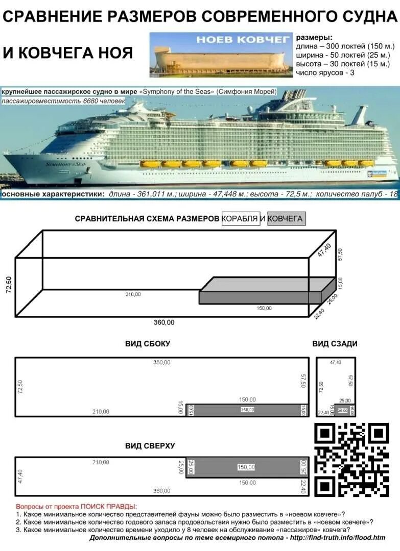 Размер ковчега ноя. Размеры ковчега ноя в метрах. ноев ковчег размеры. размер ноевого ковчега. какого размера был ноев ковчег.