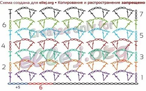 Нерегулярная система