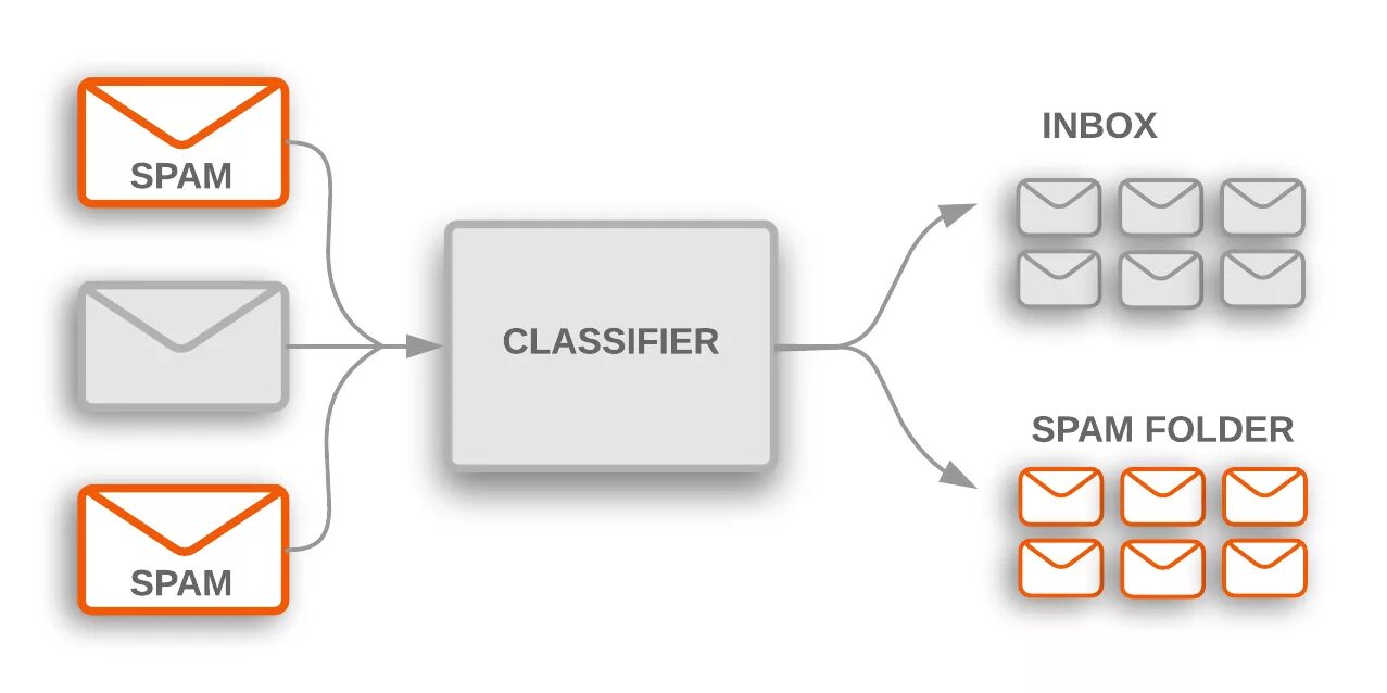 Ai text classifier
