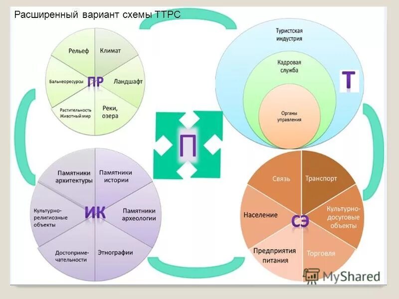Матрица бкг (bcg matrix). Ведение проездной документации. Матрица bcg трудные дети. Пример параллельного программирования. Диаграмма вариантов использования расширение.