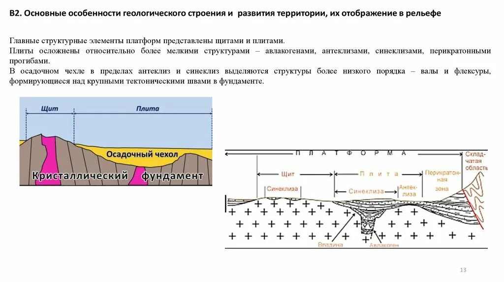 Назовите особенности геологического строения и рельефа