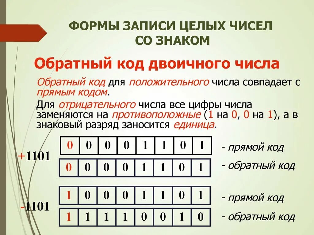 Операция двоичном коде. Прямой код двоичного числа. Обратный код отрицательного двоичного числа. Прямой код отрицательного числа. Цифры в двоичном коде.