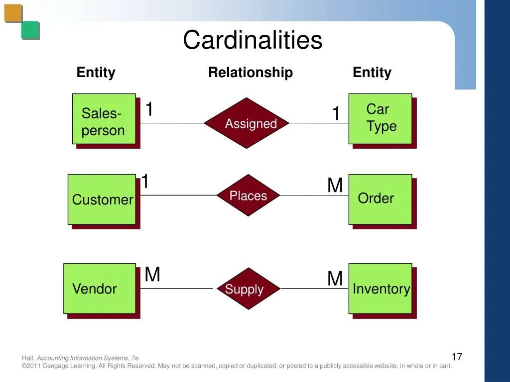 Replacing order