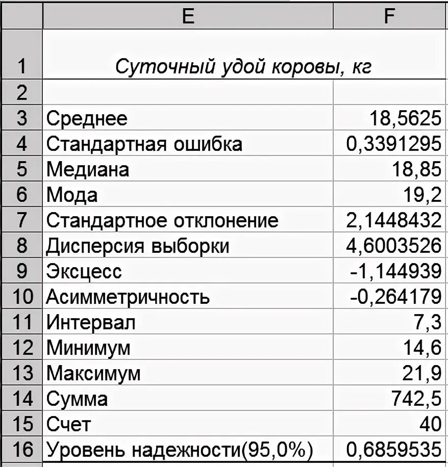 Удой коровы в год. Суточный удой коровы. Средний удой коровы. Средняя удойность коровы в день. Средний удой с 1 коровы.