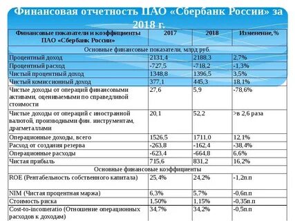 пао новатэк финансовая отчетность