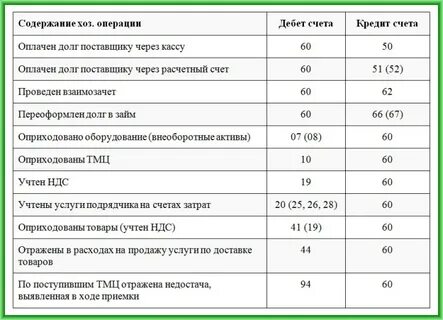 Оплата поставщику за материалы счет