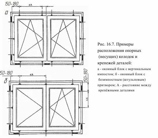 Сп монтаж оконных блоков. Схема монтажа окон пвх на пластины. Схема монтажа окон на анкерные пластины. Размеры проёмов для монтажа пластиковых окон. Крепление окон пвх по госту.