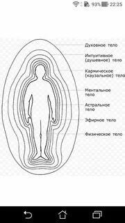 Подводный тонкие тела