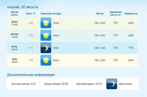 Прогноз погоды в нижнем тагиле на 10 дней. Погода пермь. Погода снегопад. Погода в ижевске. Погода 10 июня ижевск.