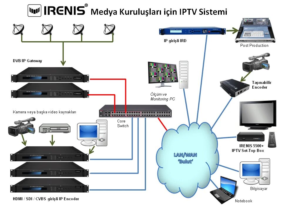 IP Телевидение. Цифровое и IP Телевидение. IPTV Интерфейс. Сети IP-телевидения. Список бесплатных каналов iptv