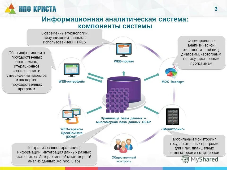 Сервис регулярного мониторинга