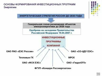 Энергетическая программа