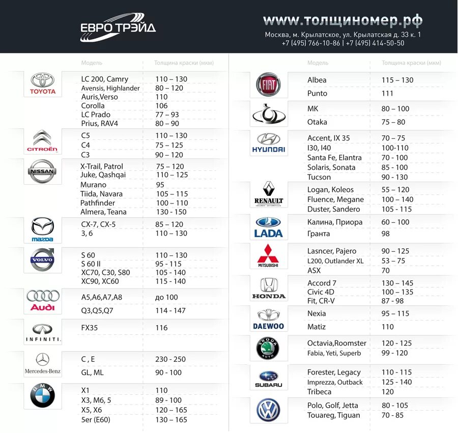 толщина лкп форд фокус 3. таблица измерения лакокрасочного покрытия автомобиля. толщина лакокрасочного покрытия автомобиля таблица ваз. толщина лакокрасочного покрытия шевроле авео. 110 микрон толщина краски.