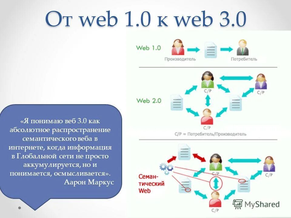 000 website