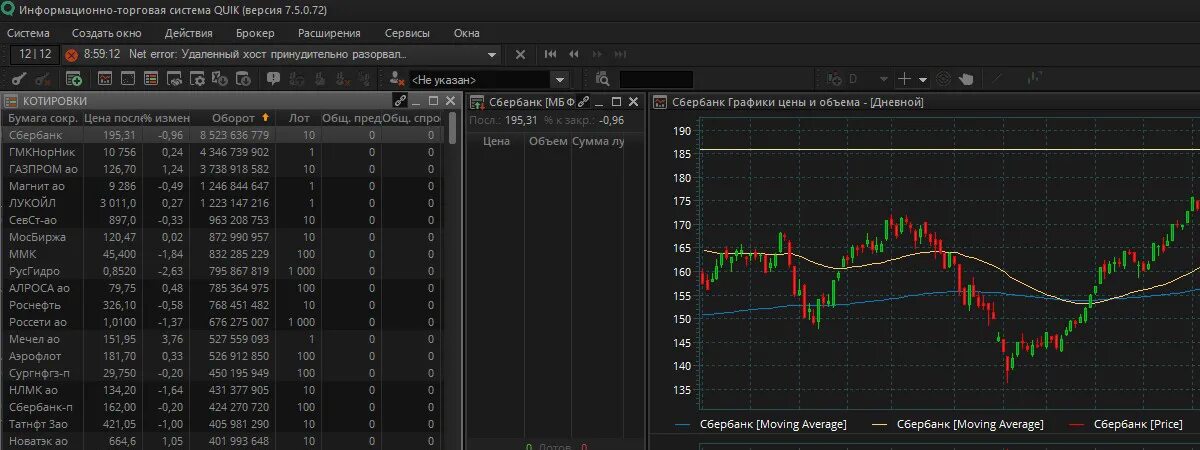 Информационно-торговая система Quik. Quik Сбербанк. Quik веб версия. Quik открытие брокер.