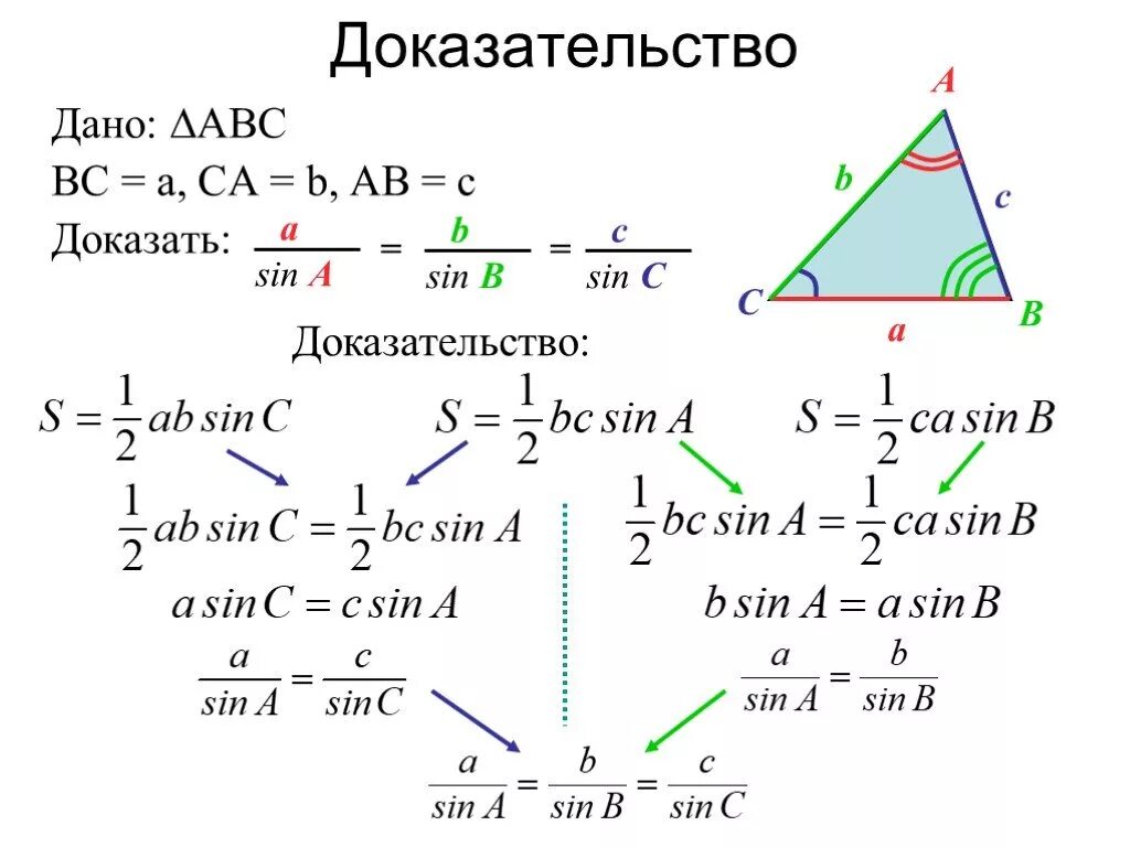 S b 9 класс. Теорема синусов доказательство 9 класс. Теорема синусов доказательство 9. Доказательство теоремы синусов 2r. Теорема синусов и косинусов 9 класс доказательство.