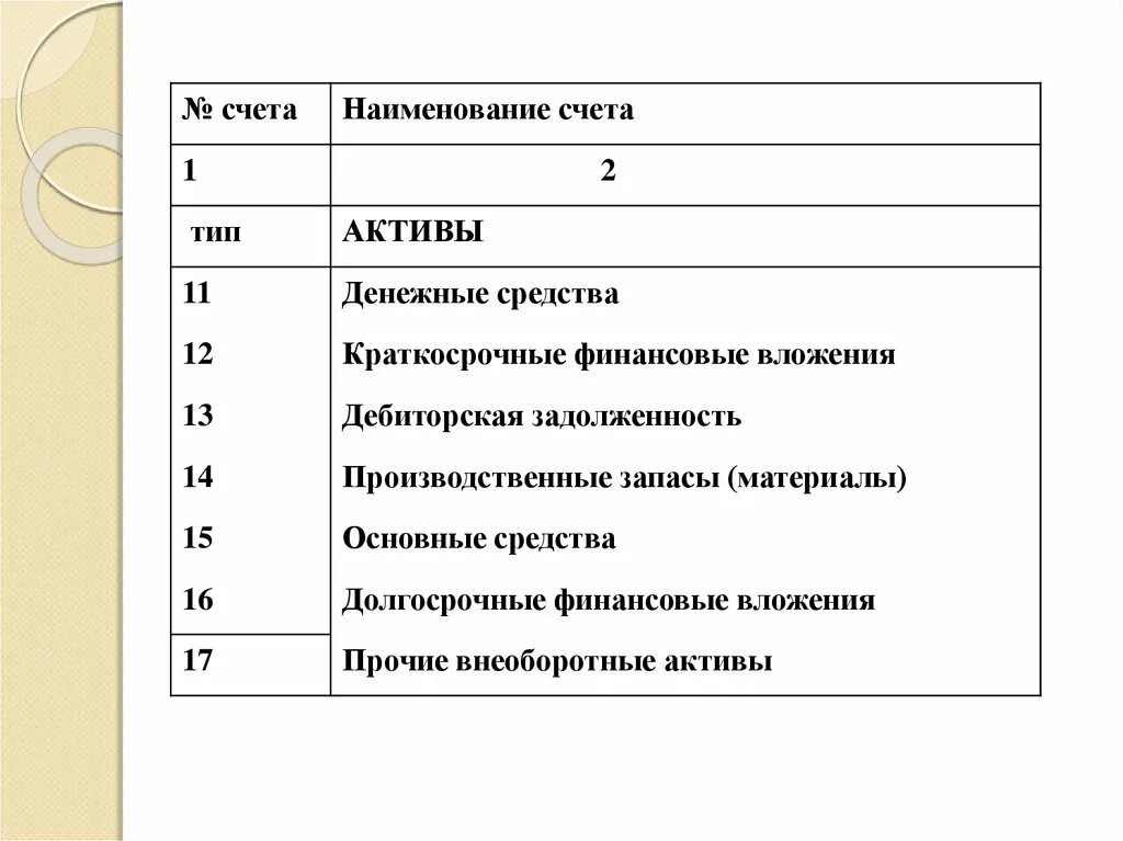 Наименование счета. Название счета что это. Наименование счетов. Внутреннее название счета. Сторона счета называется