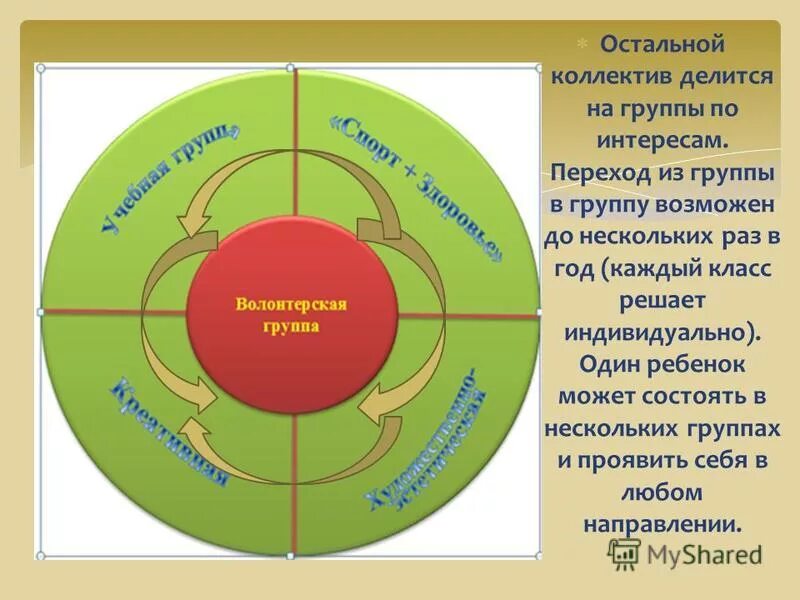 Формирование совета обучающихся. Формирование совета обучающихся. Участие родителей в управлении образовательной организацией. Совет обучающихся. Формирование совета обучающихся.