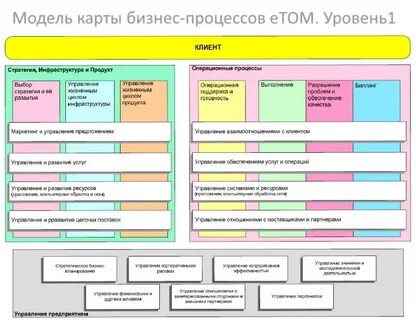 Бизнес карта условия