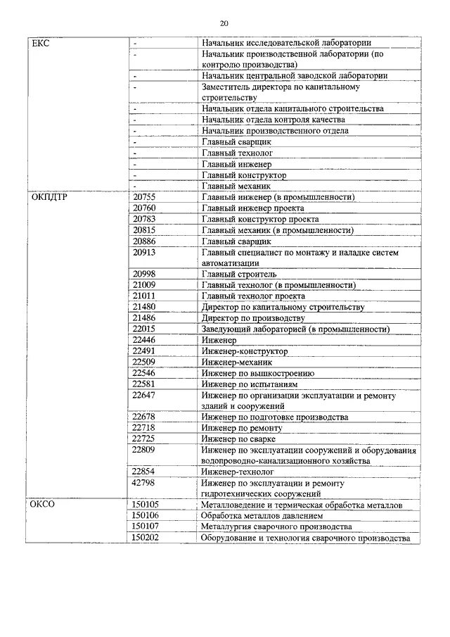 Код по окз заместитель руководителя. Окпдтр директор по производству. Код должности. Директор код по окз. Заместитель начальника отдела код по окпдтр.