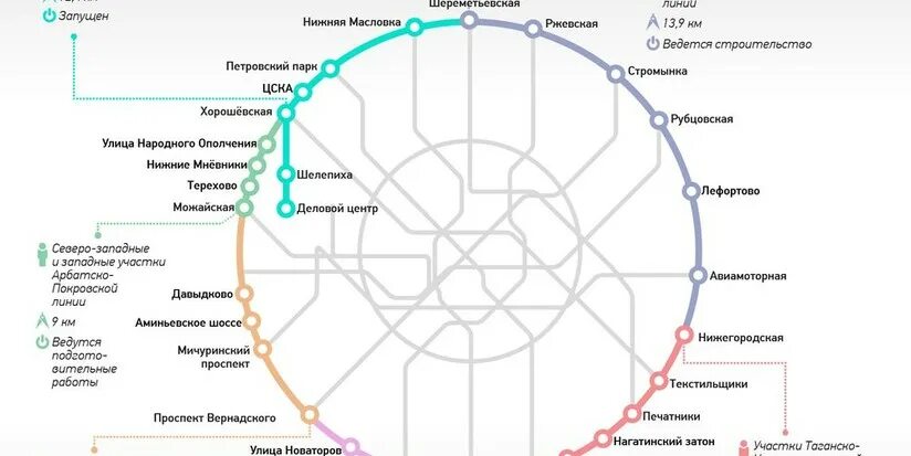 Новая Кольцевая метро в Москве схема. Схема линии БКЛ Московского метро. Схема большой кольцевой линии метро Москвы. Большой кольцевой линии Московского метро на карте.