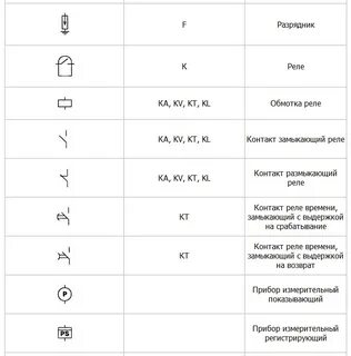 Буквенное обозначение чертежей