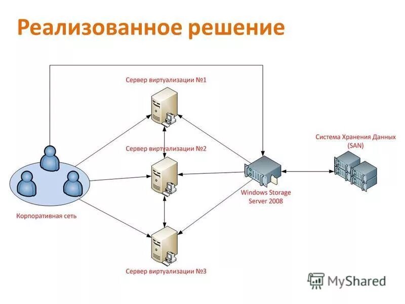 Альт сервер 10. Альт сервер виртуализации. Альт сервер 9. Альт линукс сервер 9. Альт сервер виртуализация.