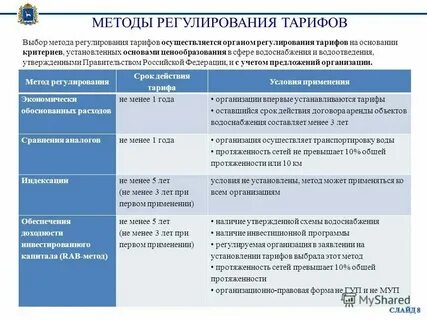 Водопровод способ образования