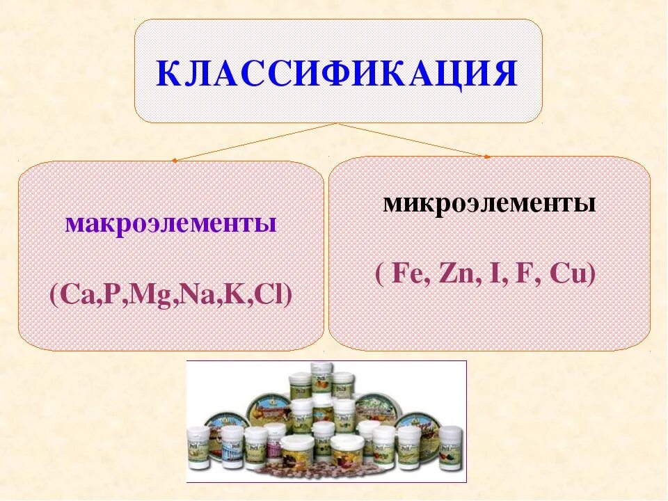 Какие микро и макроэлементы. Макроэлементы. Классификация макро и микроэлементов. Макроэлементы и микроэлементы. Микро и макроэлементы.