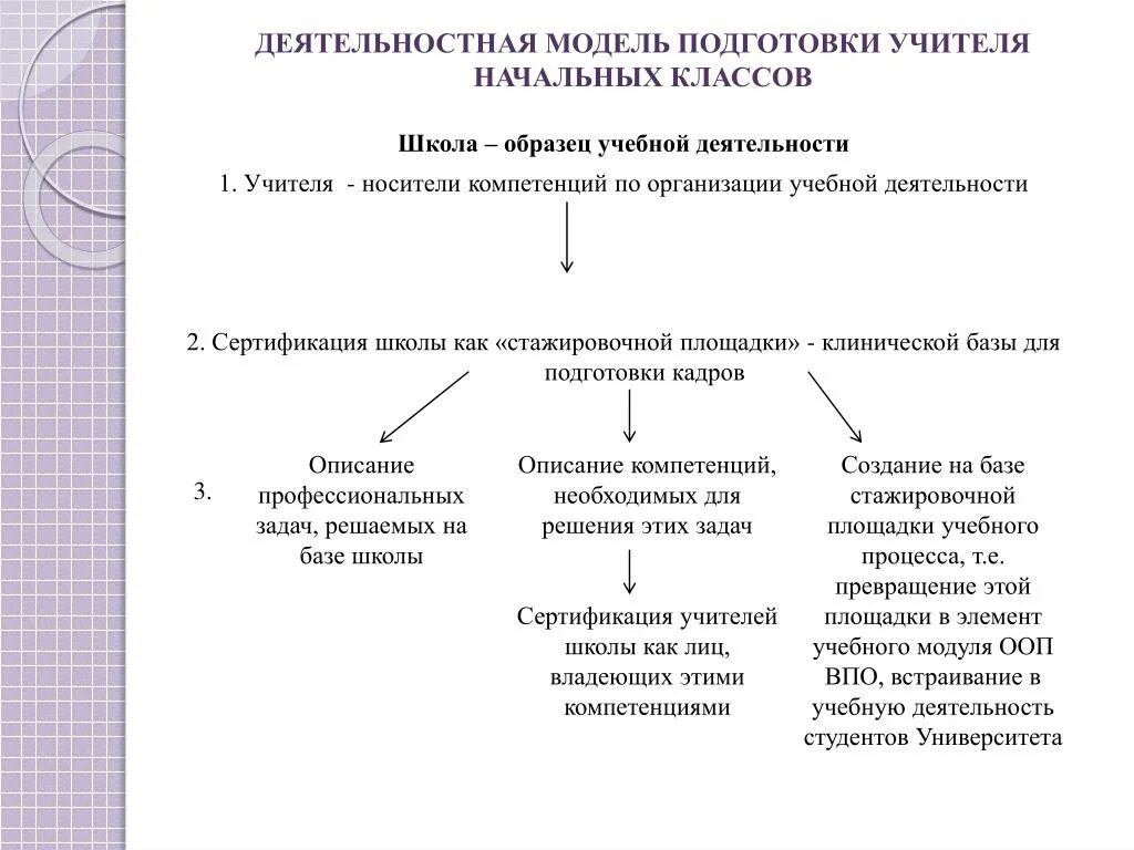 Современный педагог. Профессиональная подготовка учителей начальных классов. Профессиональная подготовка педагога. Профессиональная подготовка учителей начальных классов. Профессиональные компетенции учителя начальных классов.