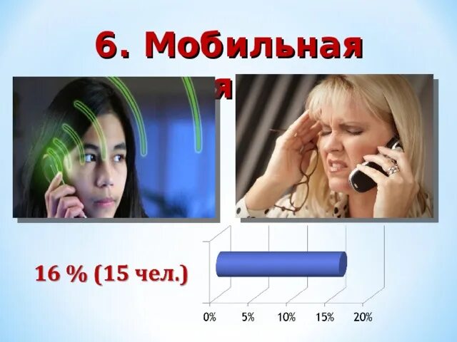 Достижения цивилизации проект. Достижения цивилизации проект