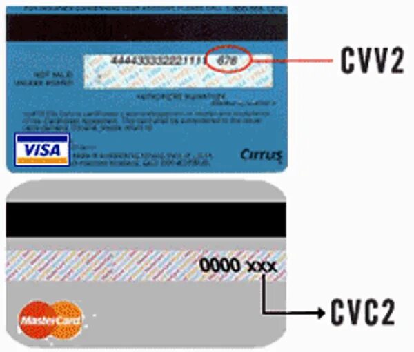 Можно ли вводить cvv. Код безопасности cvv. что такое на карте cvv2cvc2. карта виза cvv2cvc2. cvv и cvv2 разница.