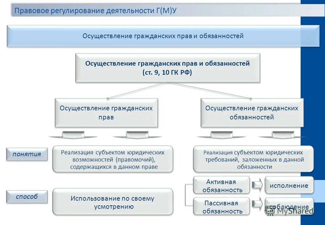 Работа в гражданском праве это