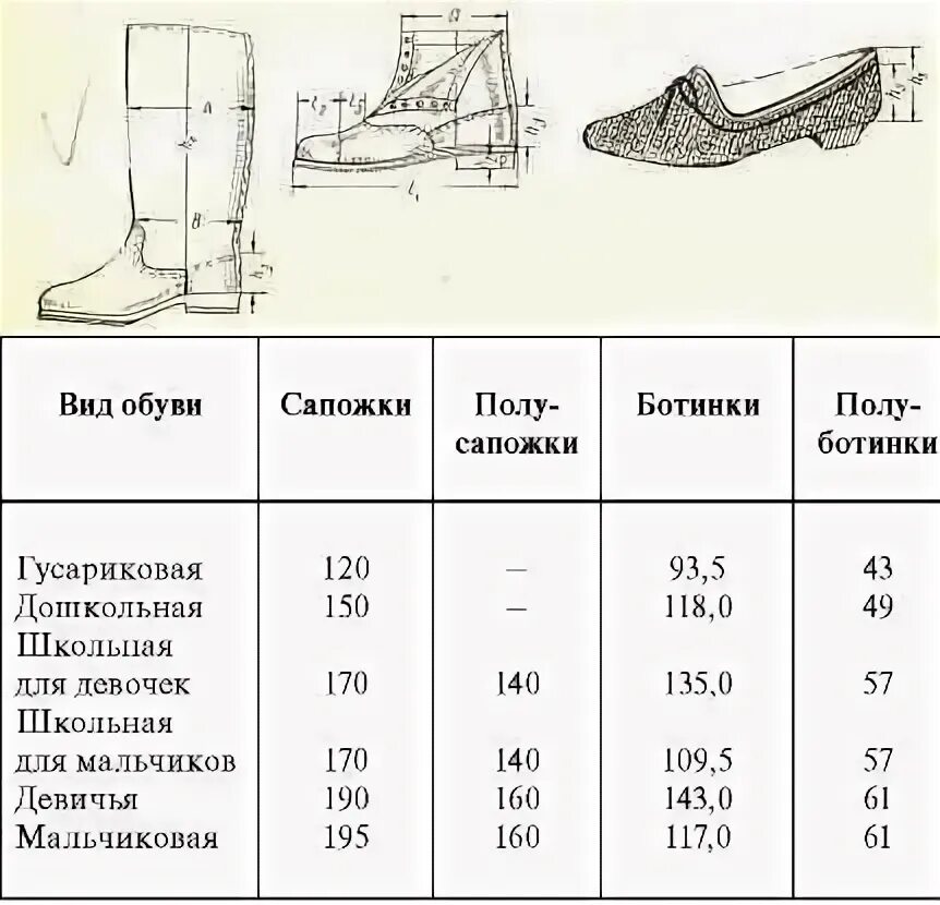 Высота обуви. Размер пары обуви. Высота пары обуви. Стандартная высота обуви. Сколько сапогу лет