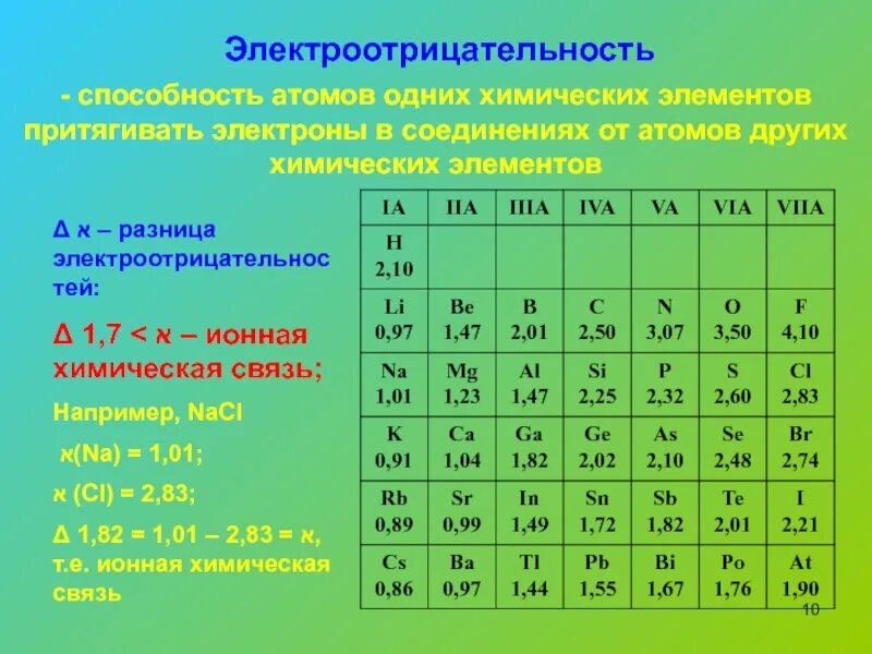 Электроотрицательность элементов галогенов. Электроотрицательность. электроотрицательность атомов. электроотрицательность химических элементов. электроотрицательность железа.