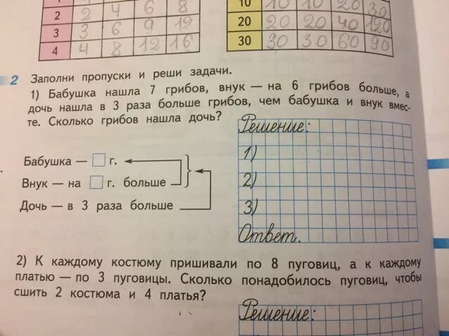 На сколько лет оля младше саши. Заполни пропуски в задаче. Заполните пропуски в решении задачи. Заполни пропуски и реши задачу 2 класс. Задачи для бабушек с ответами.