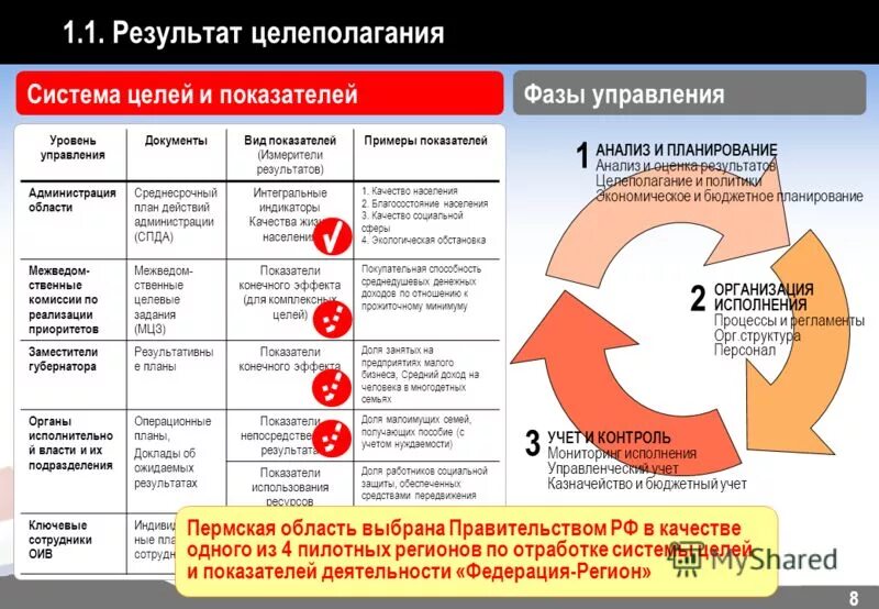 аспекты целеполагания