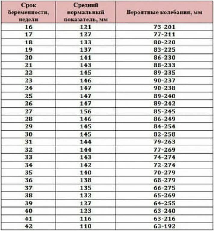 Индекс амниотической жидкости в 32 недели беременности норма таблица. Норма околоплодных вод в 32 недели беременности. Индекс амниотической жидкости в 32 недели беременности норма. Индекс амниотической жидкости в 30 недель беременности норма.