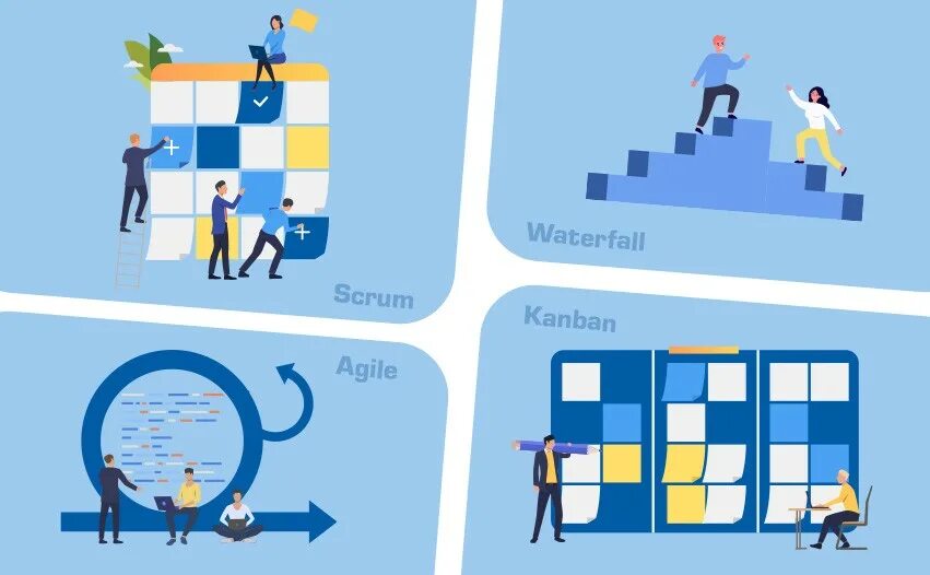 Agile scrum управление проектами. Методологии проектного управления (waterfall vs agile). agile, scrum, канбан. скрам канбан аджайл.