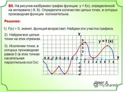 Когда производная функции равна 0