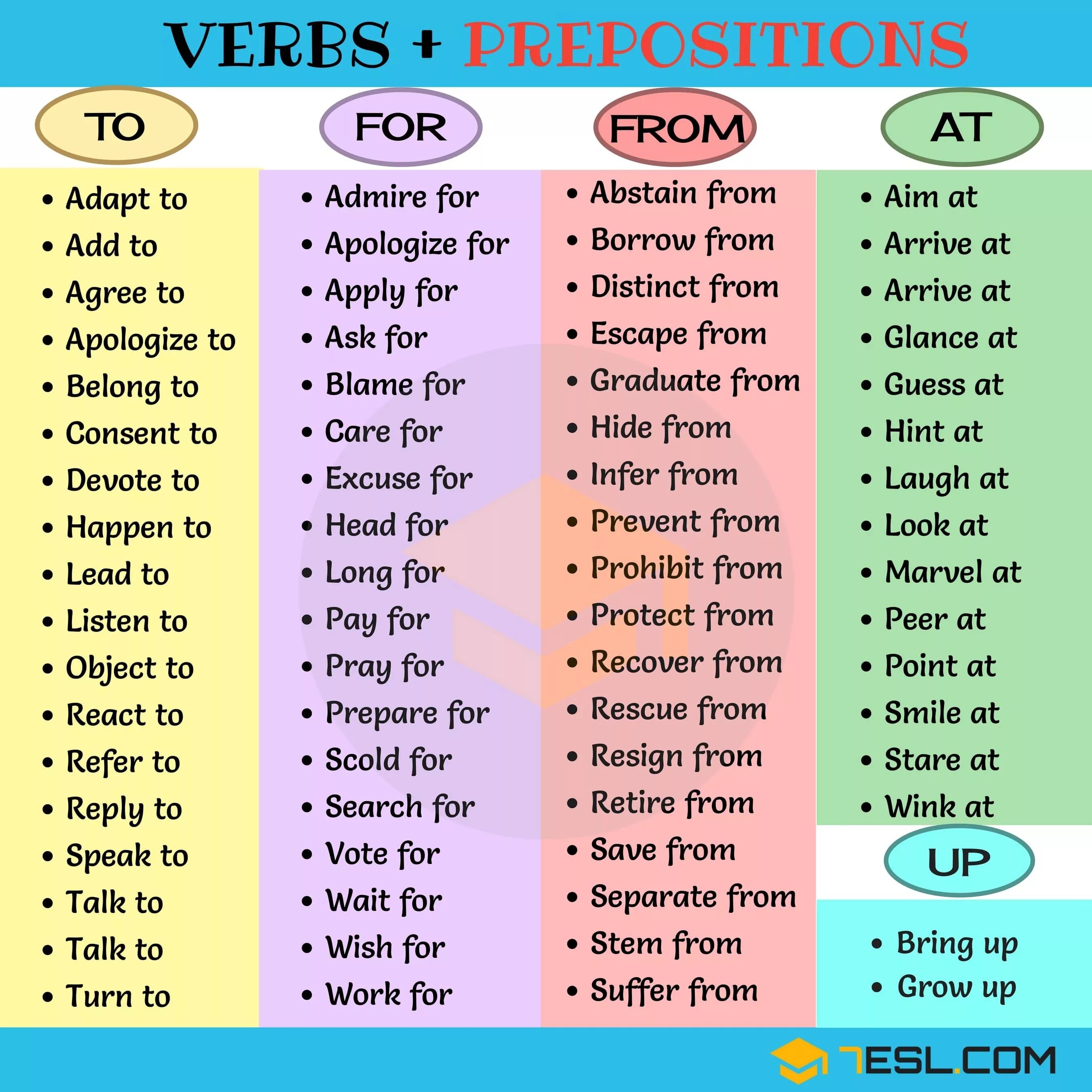 Verbs with prepositions список. Verb preposition список. Английский глагол и предлог. English verbs with prepositions. Write this in english 4 points