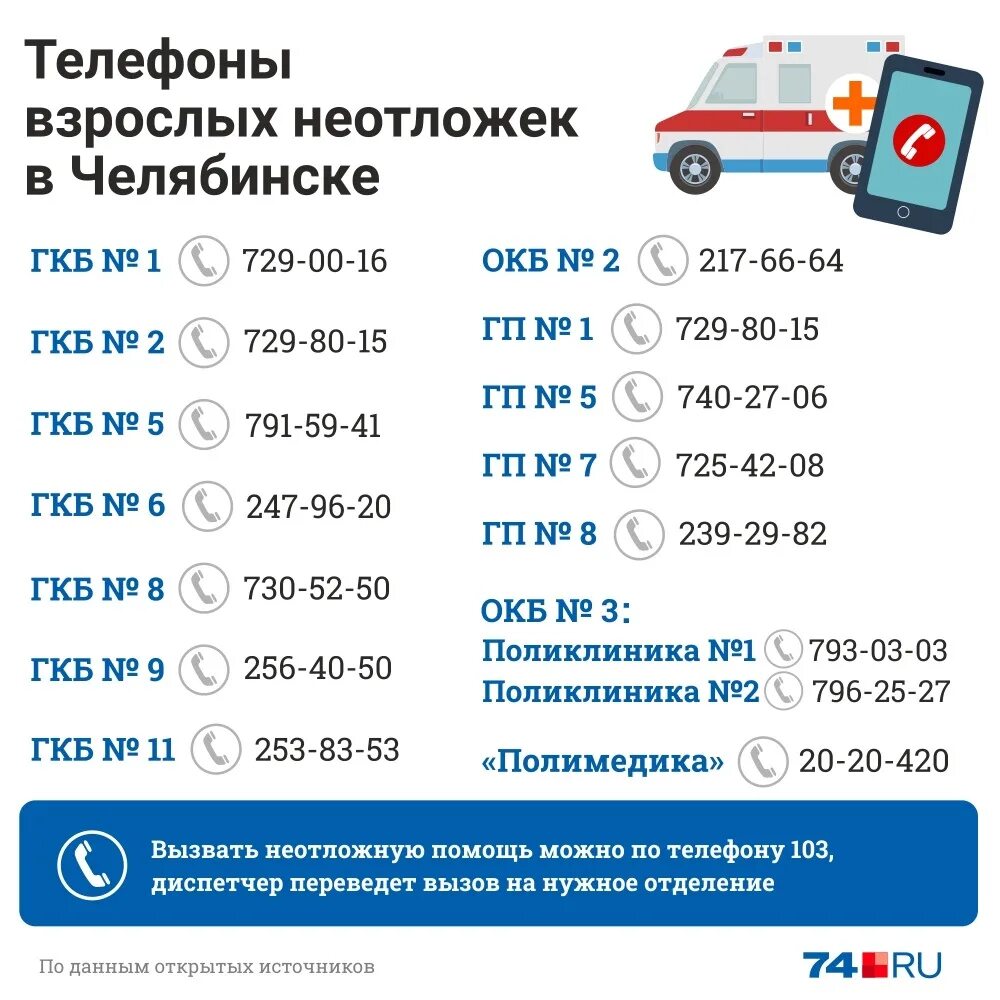 Взрослая неотложка Челябинск. Номер неотложки Челябинск. Номер телефона неотложной помощи. Номера телефонов неотложной помощи Челябинск. Скорая на дом москва телефон