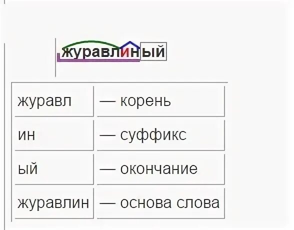 Разбор корень суффикс