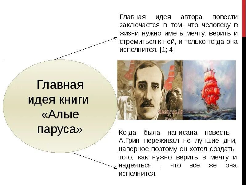 А Грин повесть-феерия Алые паруса. Грин а. "Алые паруса повести". Основная мысль произведения Алые паруса Грин. Алые паруса Главная идея произведения. Какова авторская идея