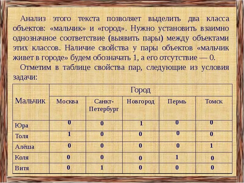 Ниже представлены описания мест проживания пяти ребят