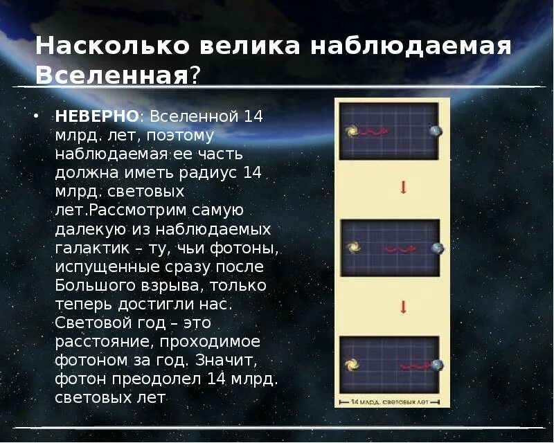 Наблюдаемая галактика. Насколько большая Вселенная. Самая большая наблюдаемая Вселенная. Насколько огромна Вселенная. Насколько огромна наша Вселенная?.